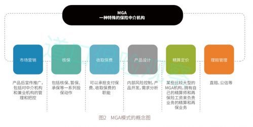 互聯(lián)網(wǎng)保險(xiǎn)中介的五種主流模式詳解與教育咨詢服務(wù)新思路