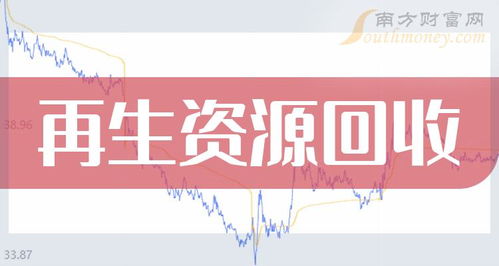 八只優質再生資源回收上市公司龍頭,先收藏起來 2024 4 2